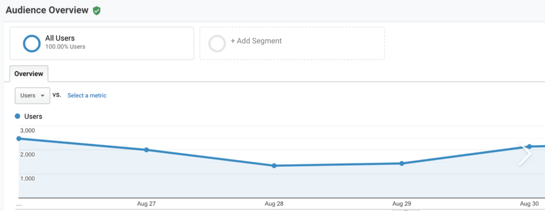 Google Analytics preview