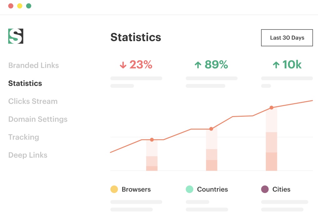 Short.io preview